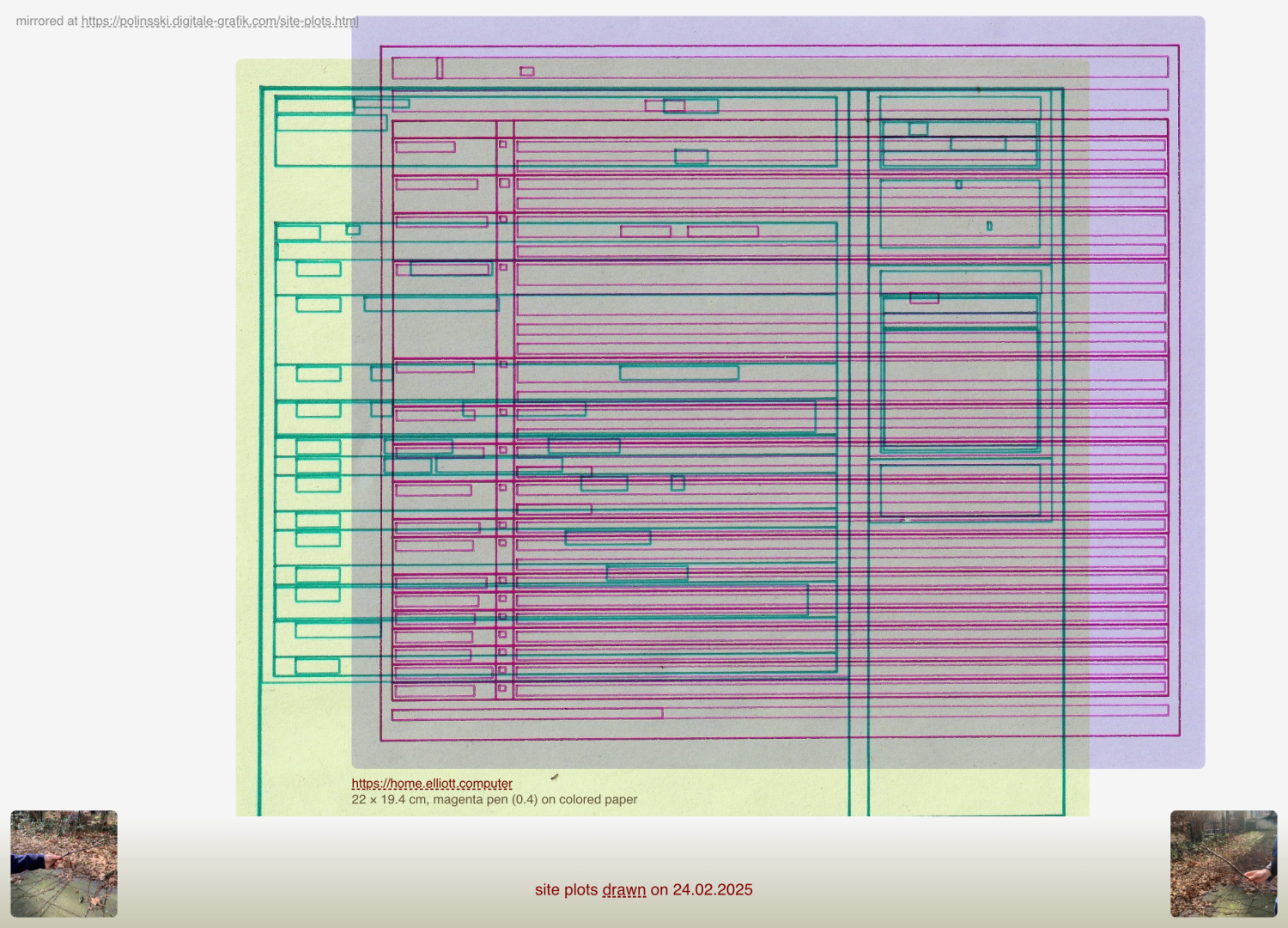 Screenshot of site-plots